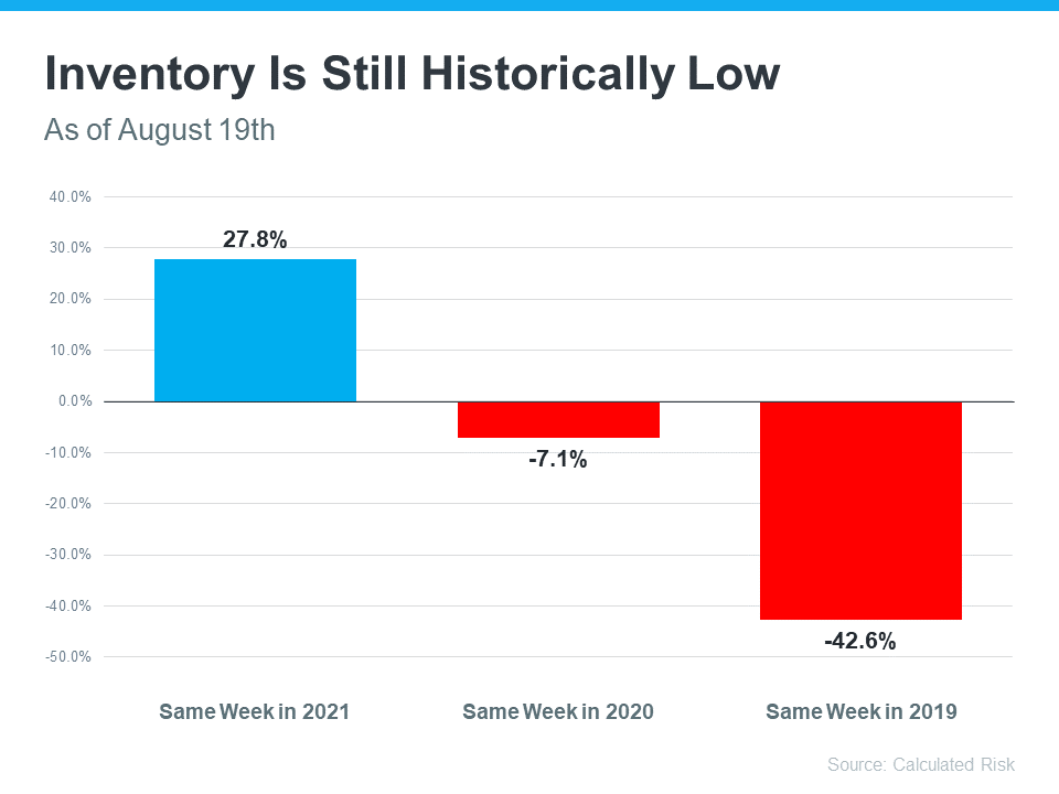 Why Today’s Housing Inventory Proves the Market Isn’t Headed for a Crash | Simplifying The Market